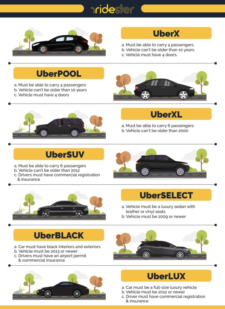 Uber Vehicle Types